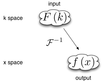 _images/FourierTransformEx1.png