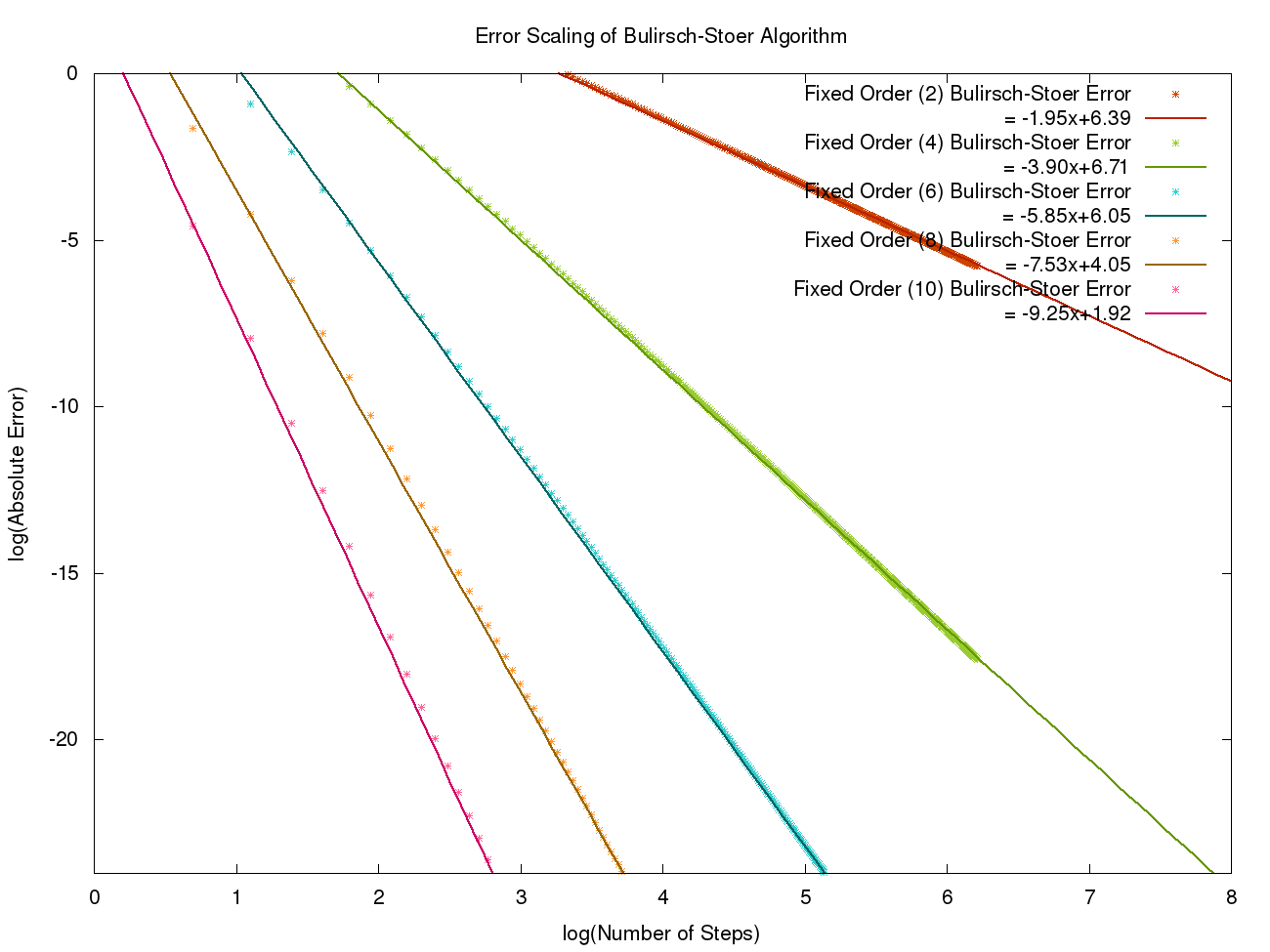 _images/error_scaling.png
